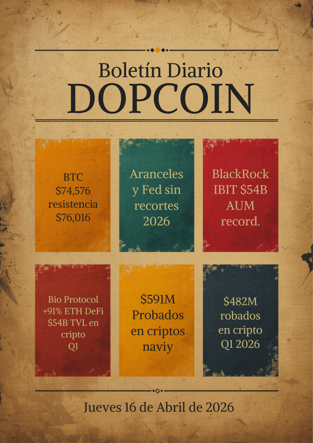 Boletín Diario DopCoin – Jueves 16 de Abril de 2026