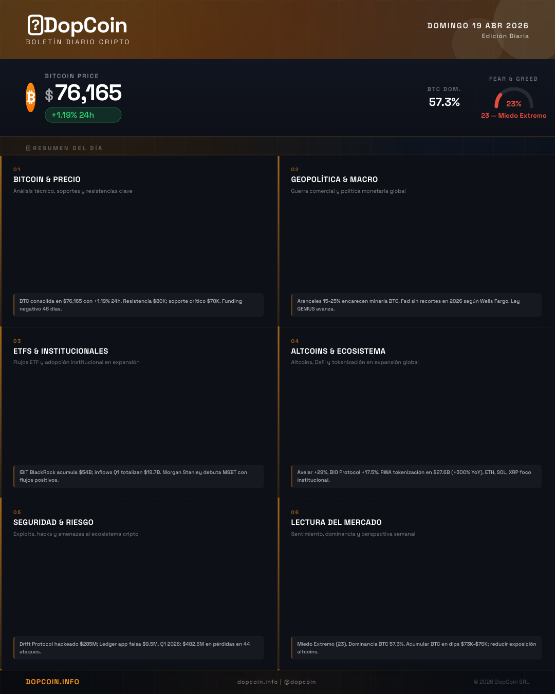 Boletín Diario DopCoin – Domingo 19 de Abril de 2026