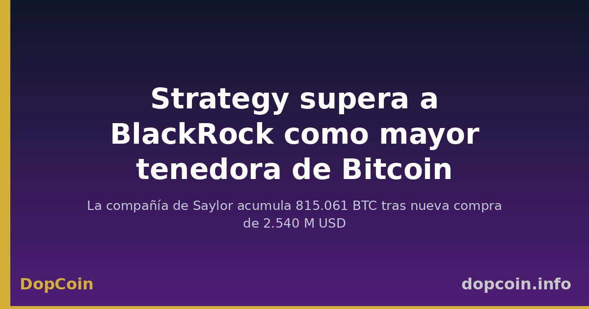 Strategy supera a BlackRock como mayor tenedora corporativa de Bitcoin