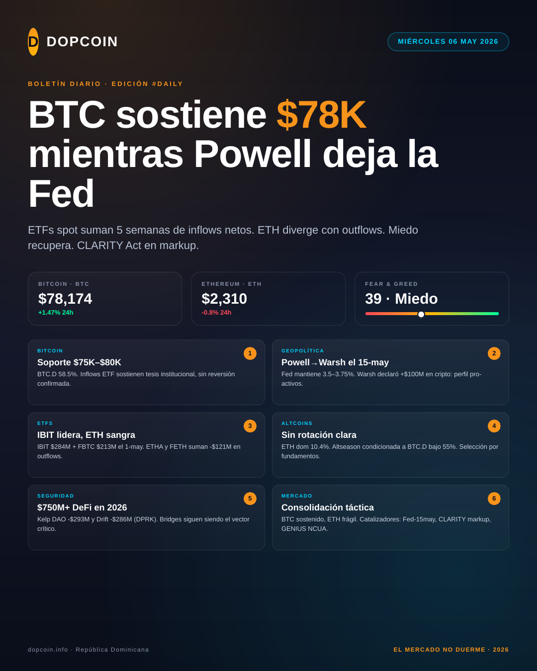 Boletin Diario DopCoin Miercoles 6 de Mayo de 2026