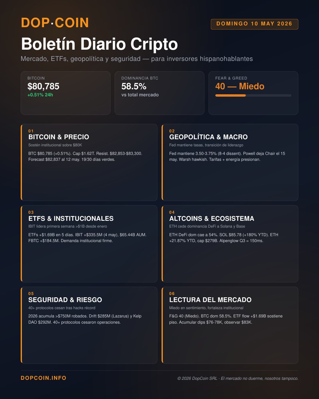 Boletín Diario DopCoin – Domingo 10 de Mayo de 2026