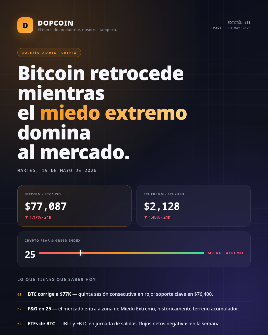Boletín Diario DopCoin — 19 de Mayo de 2026