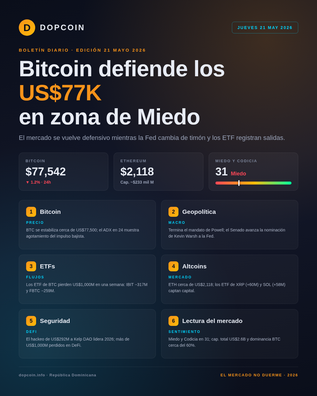 Boletin Diario DopCoin – Jueves, 21 de Mayo de 2026