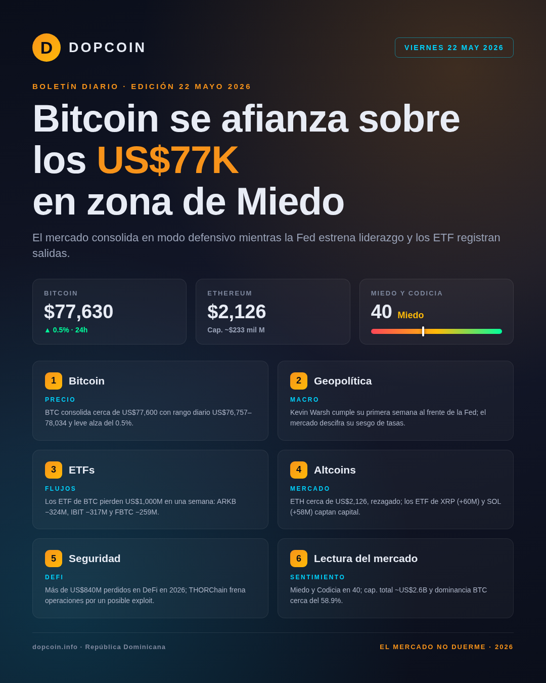 Boletín Diario DopCoin — Viernes, 22 de Mayo de 2026