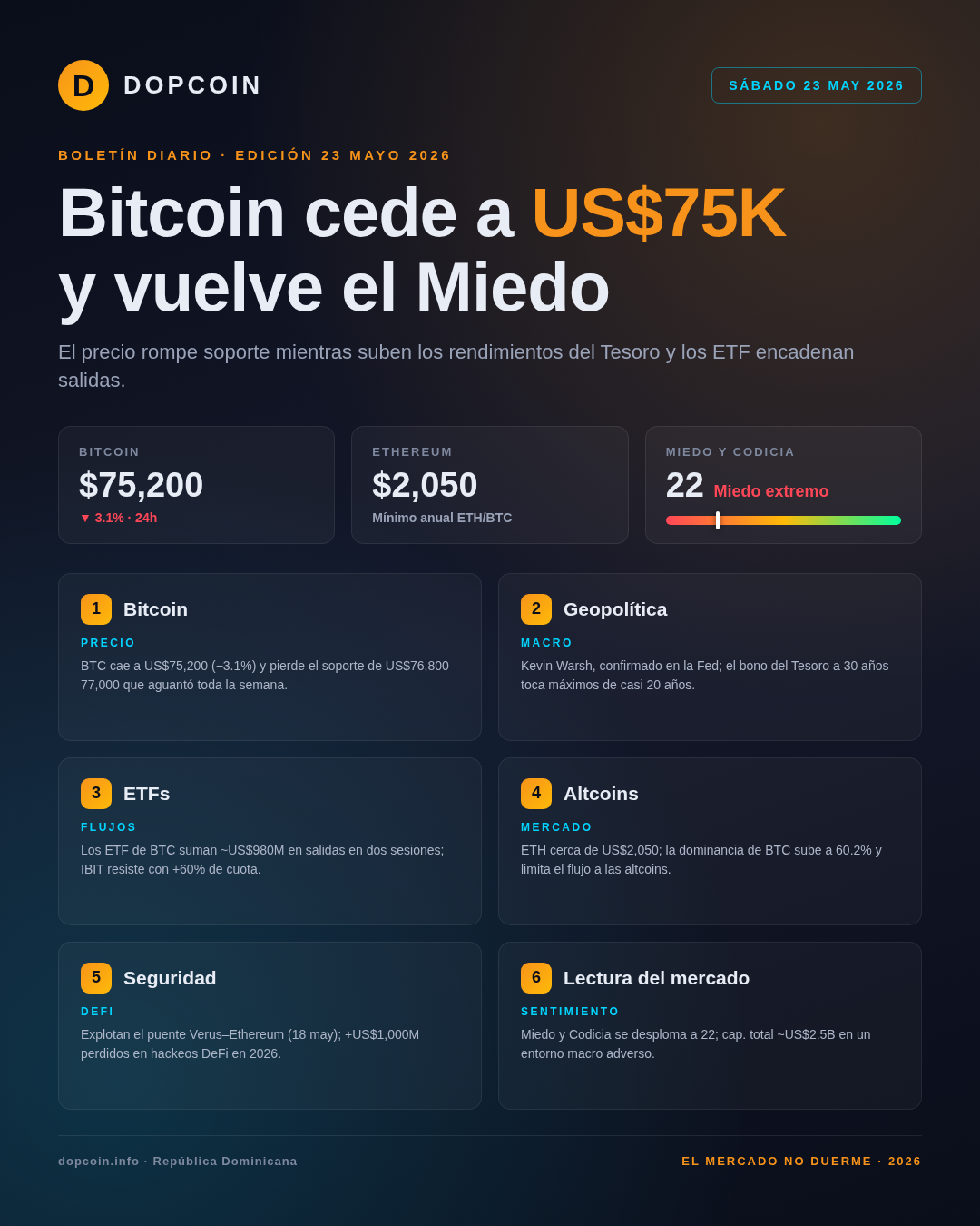 Boletín Diario DopCoin — Sábado, 23 de Mayo de 2026
