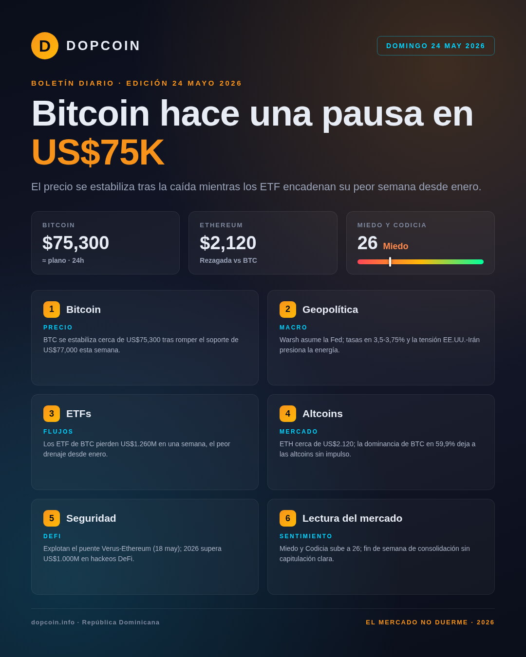 Boletin Diario DopCoin — Domingo, 24 de Mayo de 2026