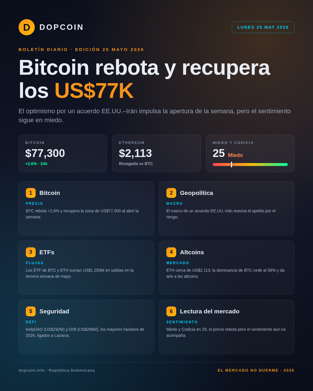 Boletín Diario DopCoin — Lunes, 25 de Mayo de 2026