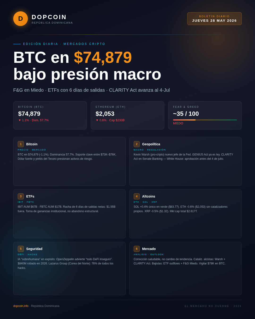 Boletín Diario DopCoin — Jueves, 28 de Mayo de 2026