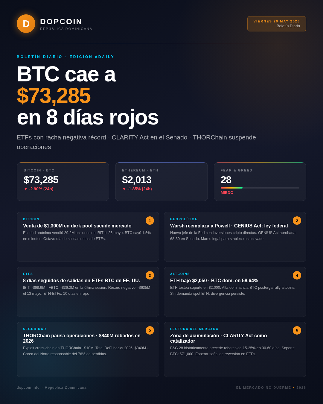 Boletín Diario DopCoin — Viernes, 29 de Mayo de 2026