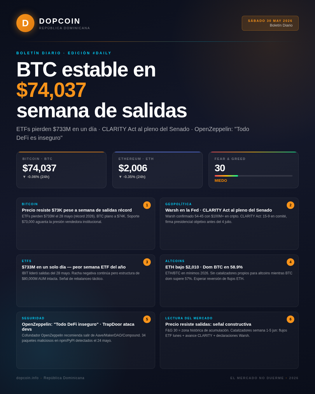 Boletín Diario DopCoin — Sábado, 30 de Mayo de 2026