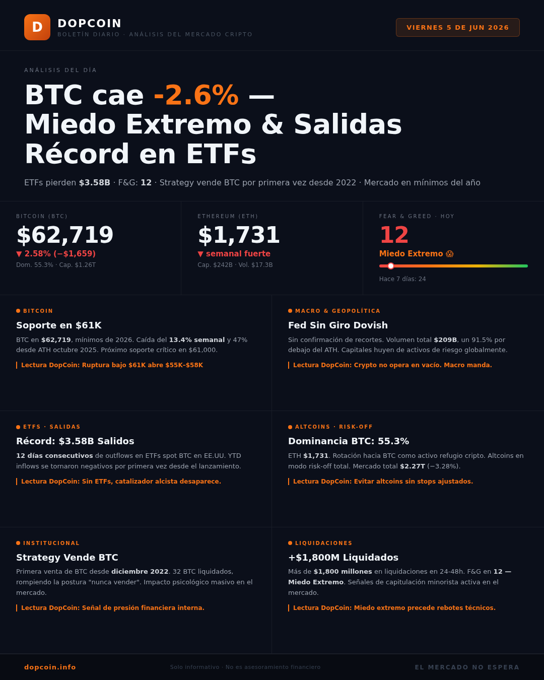 Boletín Diario DopCoin — Viernes 5 de junio de 2026
