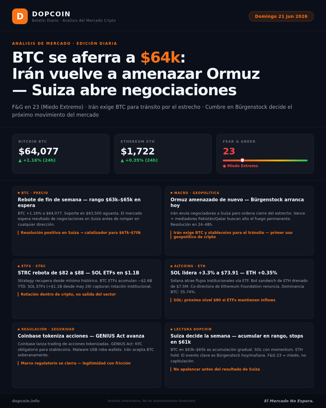 BTC se aferra a $64k: Irán vuelve a amenazar Ormuz mientras Suiza abre negociaciones | Domingo 21 de junio de 2026