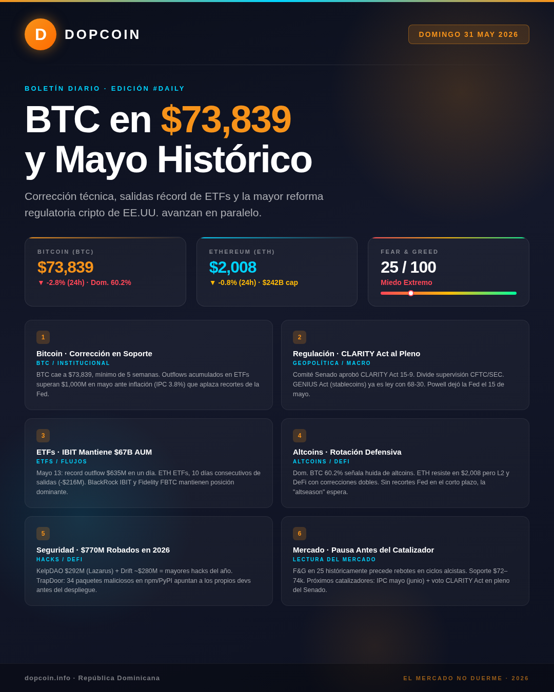 Boletín Diario DopCoin — Domingo, 31 de Mayo de 2026