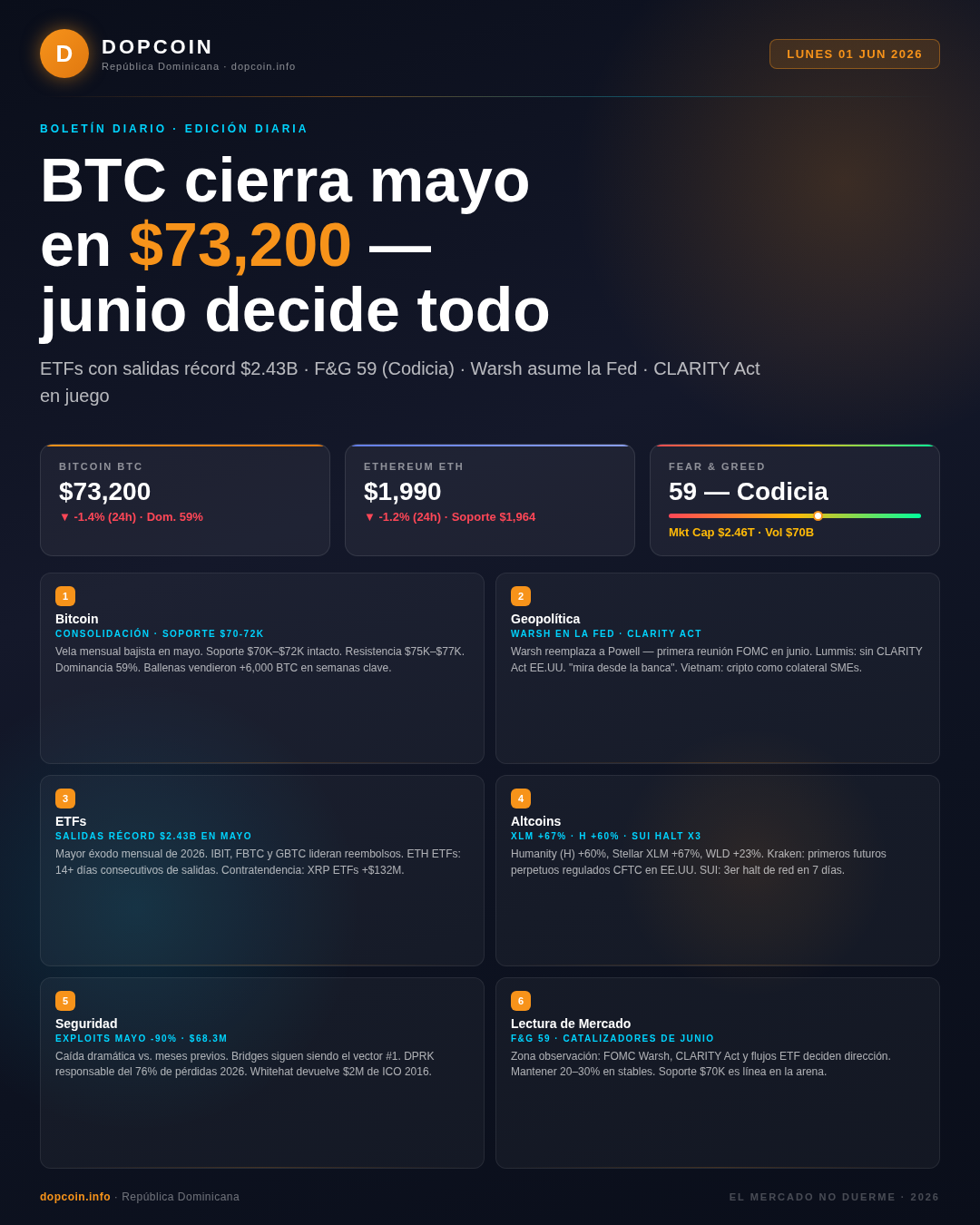 Boletín Diario DopCoin — Lunes, 1 de Junio de 2026