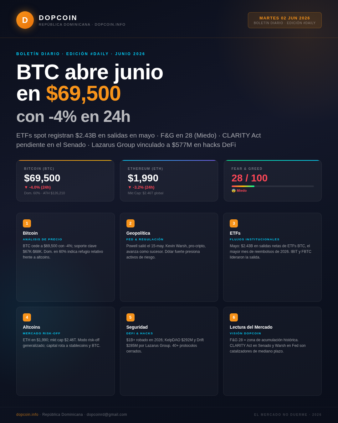 Boletín Diario DopCoin — Martes, 2 de Junio de 2026