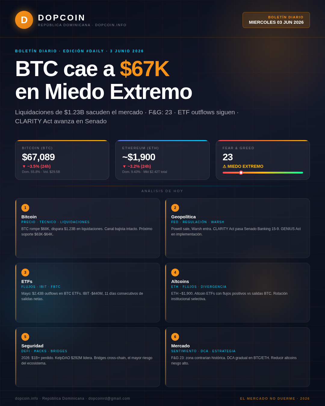 Boletín Diario DopCoin — Miércoles, 3 de Junio de 2026