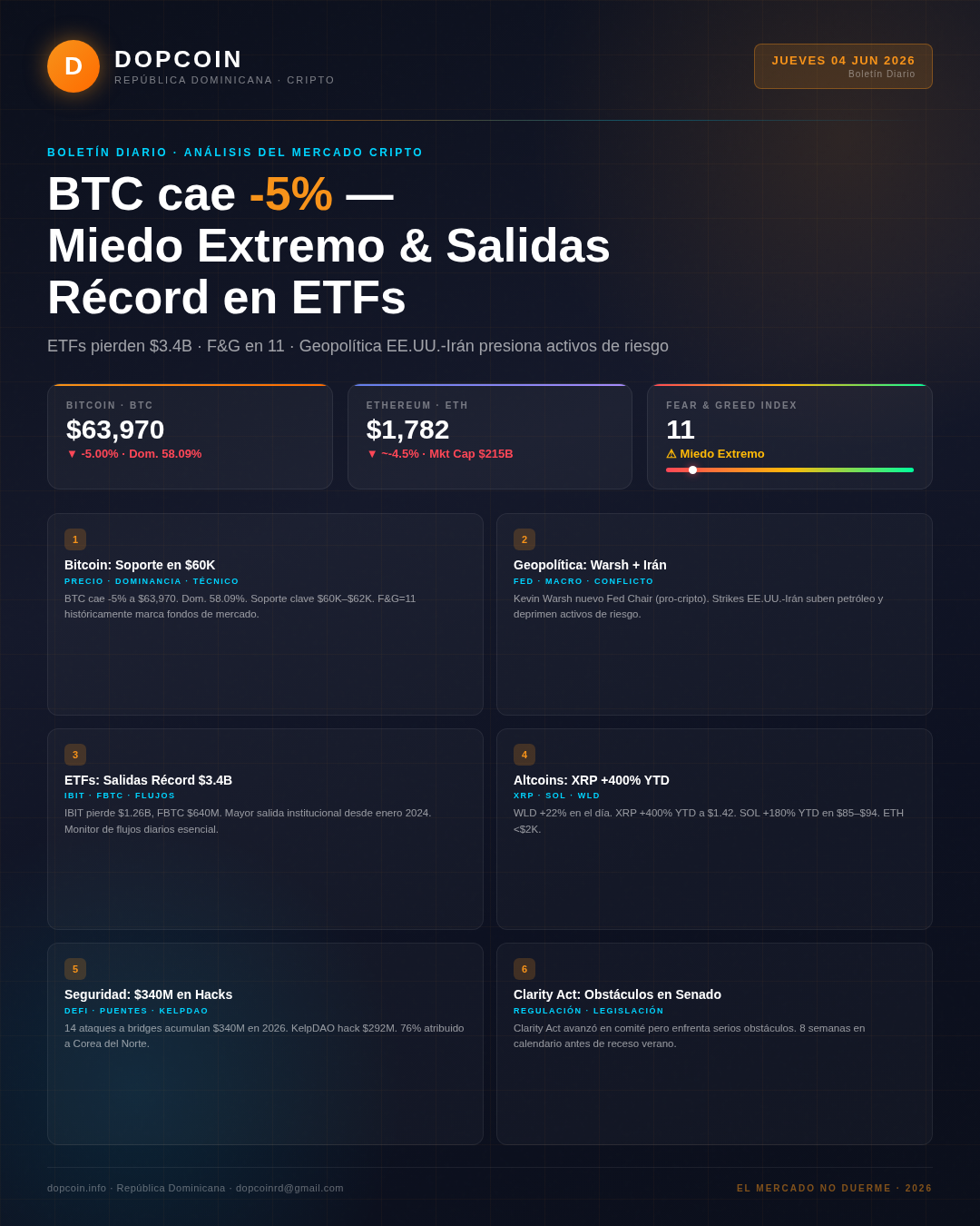 Boletín Diario DopCoin — Jueves, 4 de Junio de 2026