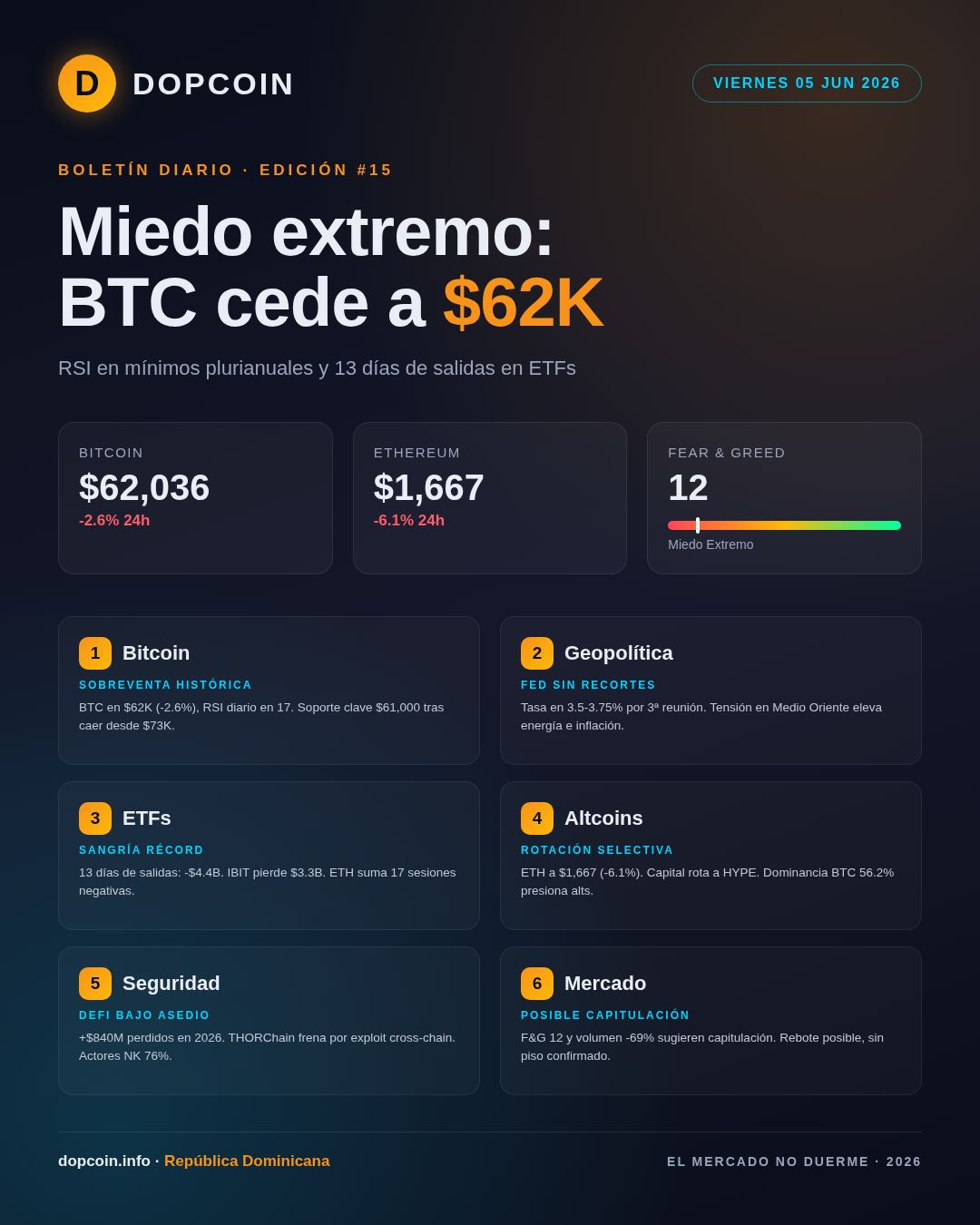 Boletín Diario DopCoin — Viernes, 5 de Junio de 2026