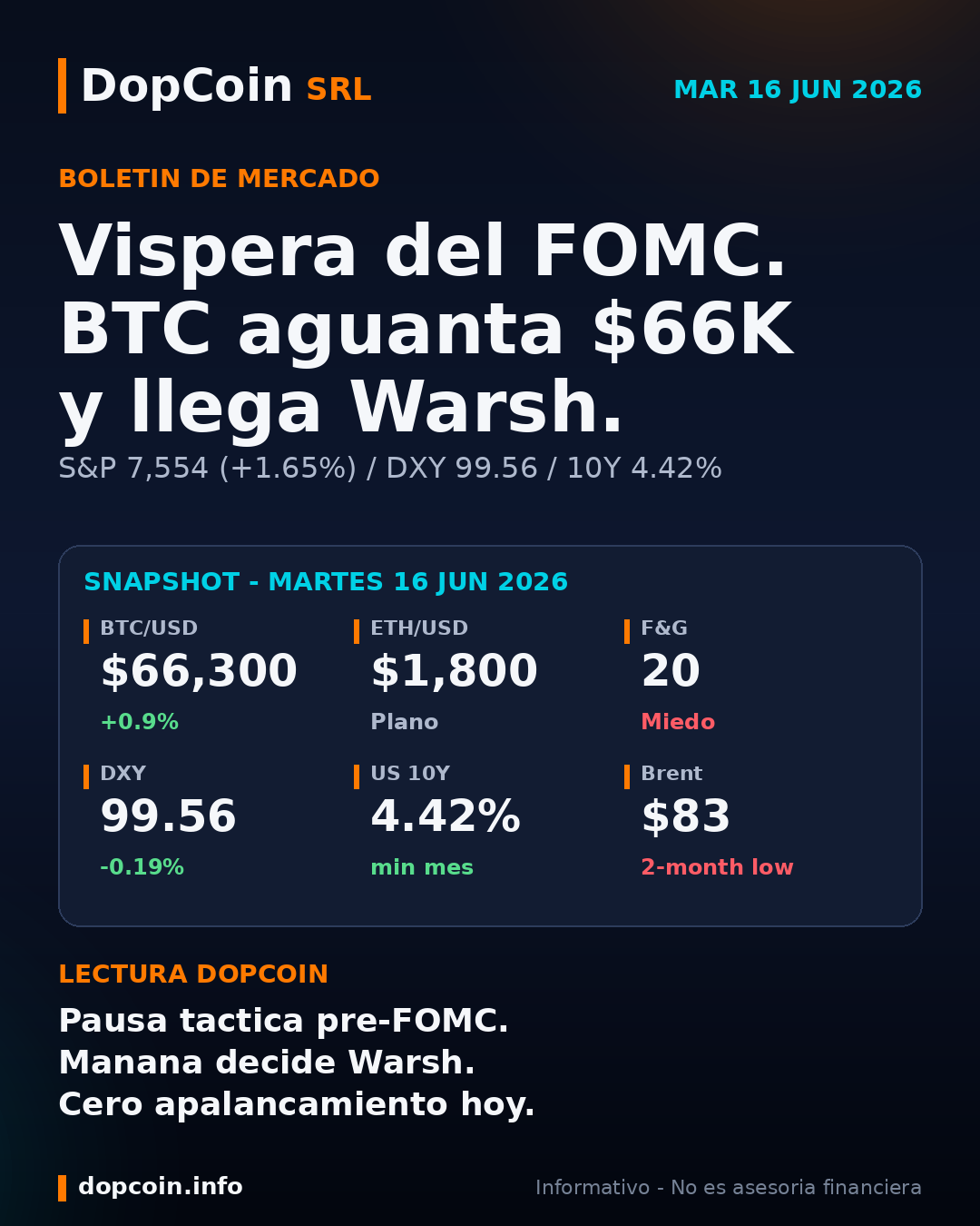 Víspera del FOMC: BTC Aguanta los USD 66K Mientras la Fed Inaugura la Era Warsh | Martes 16 de Junio de 2026