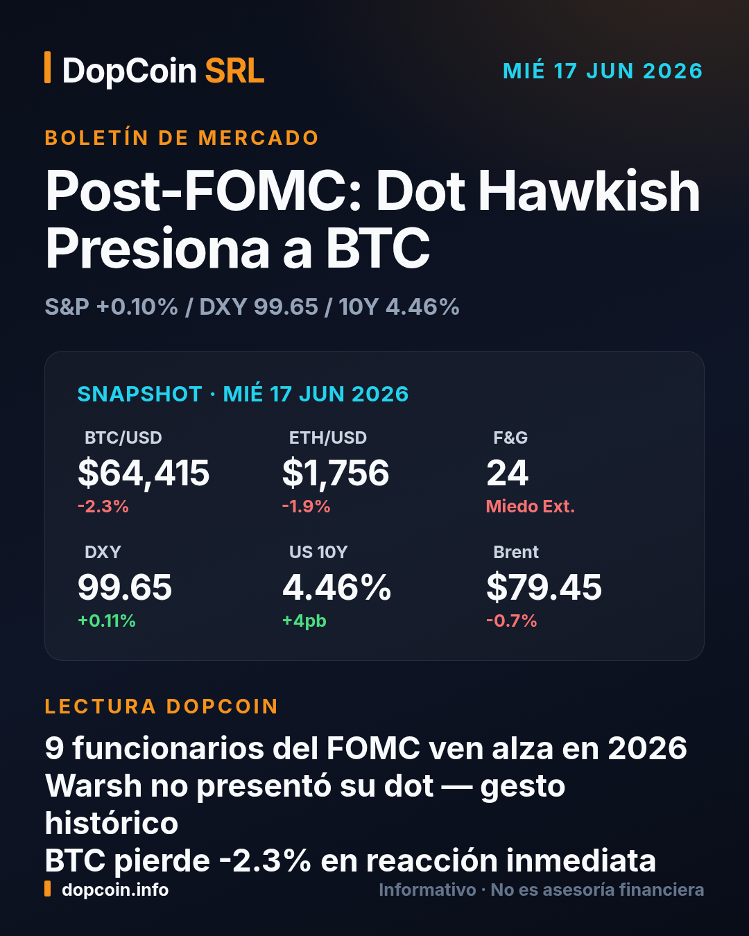 Post-FOMC: El Dot Plot Hawkish de Warsh Presiona a Bitcoin | Miércoles 17 de Junio de 2026