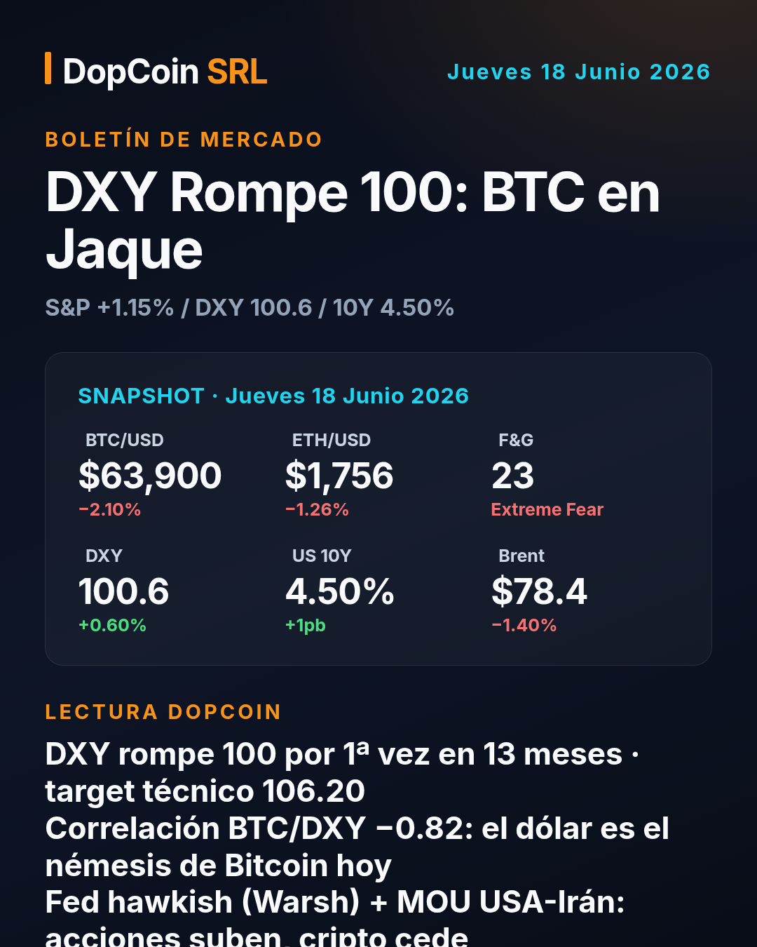 DXY Rompe 100: Bitcoin en Jaque por el Dólar Fuerte Tras Warsh | Jueves 18 de Junio de 2026