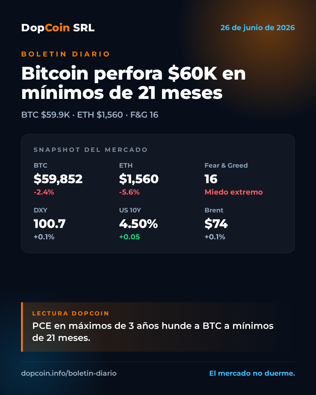 Bitcoin perfora los $60K y toca mínimos de 21 meses tras un PCE caliente – 26 de junio de 2026