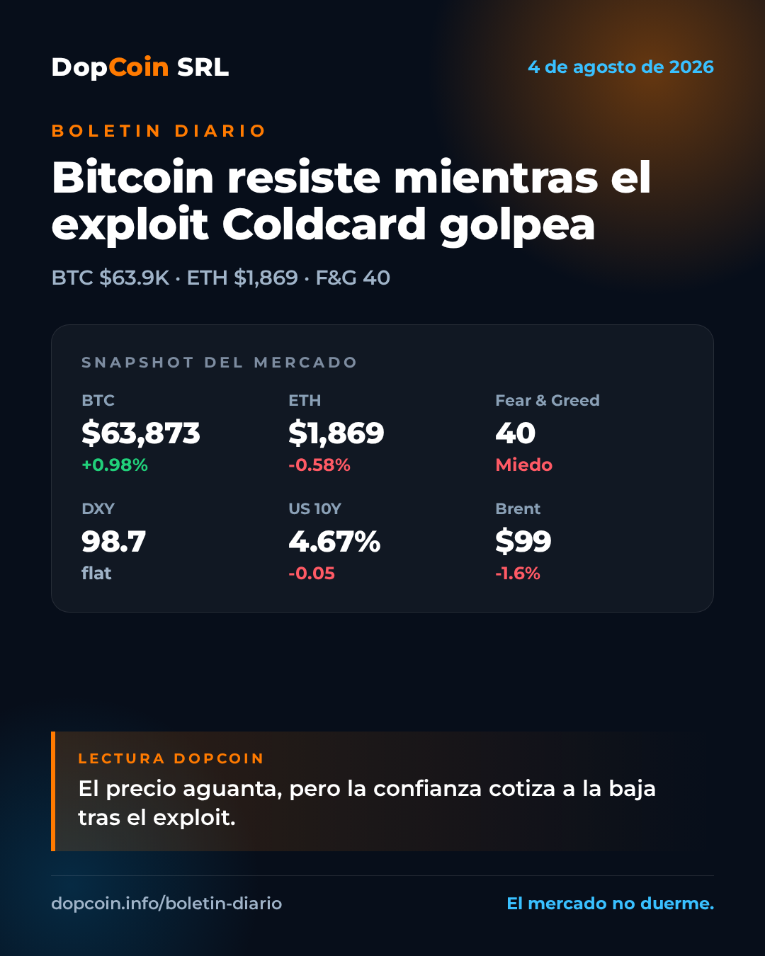 Bitcoin resiste sobre los $63.8K mientras el exploit de Coldcard sacude al mercado — 4 de agosto de 2026