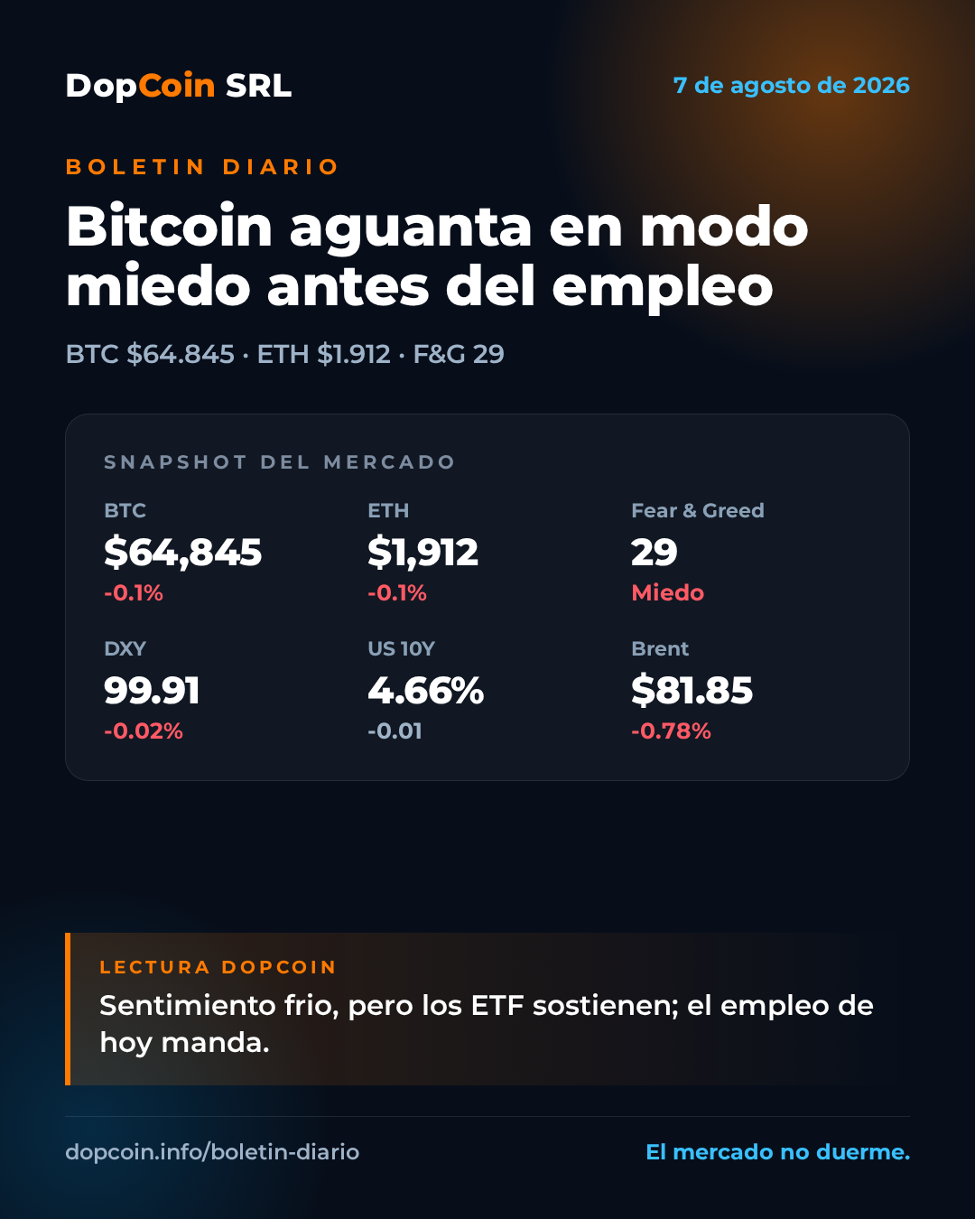 Bitcoin aguanta los $64.800 en modo «miedo» mientras Wall Street espera el informe de empleo de EE.UU. – 7 de agosto de 2026