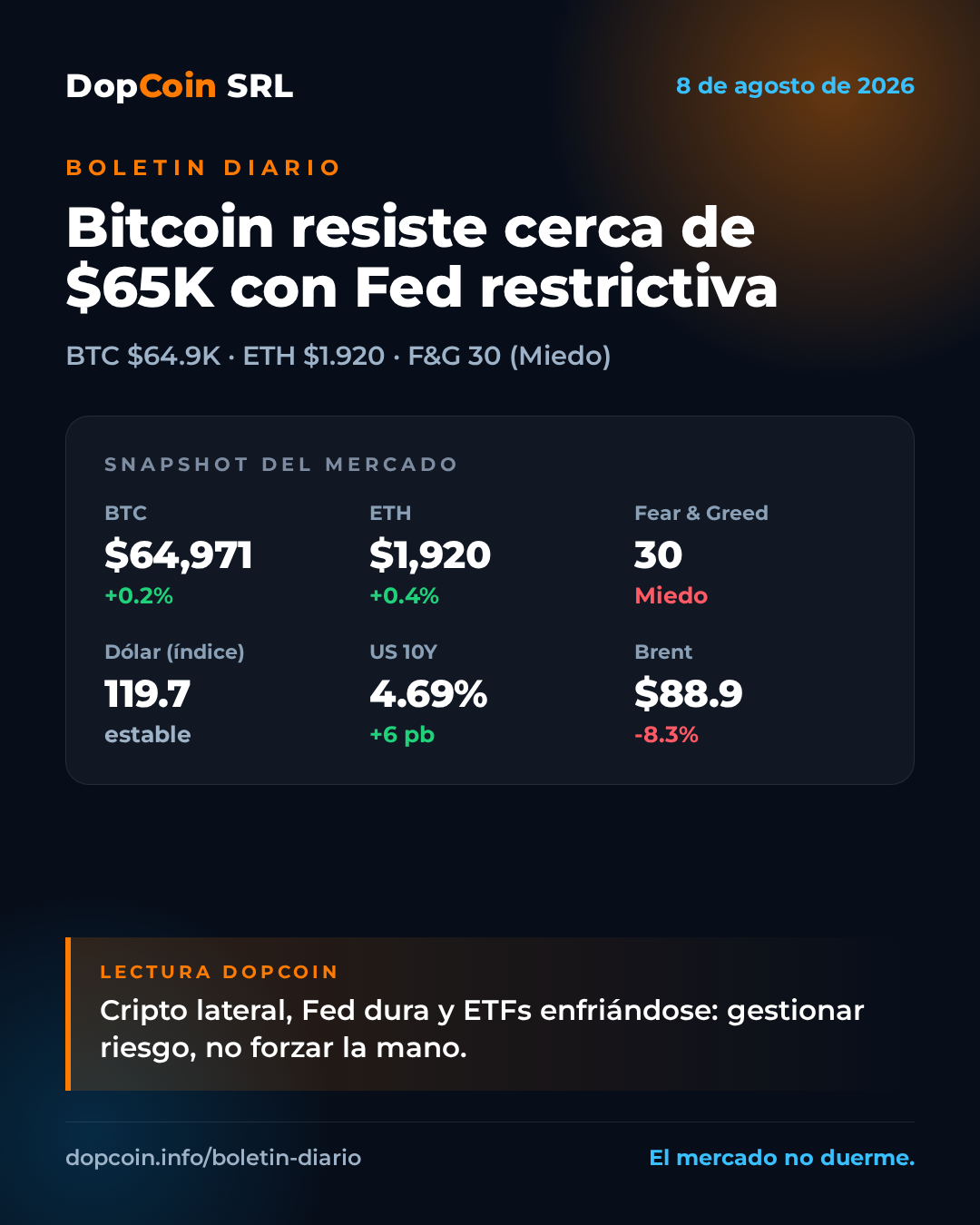 Bitcoin resiste cerca de $65K mientras la Fed enfría el ánimo — 8 de agosto de 2026
