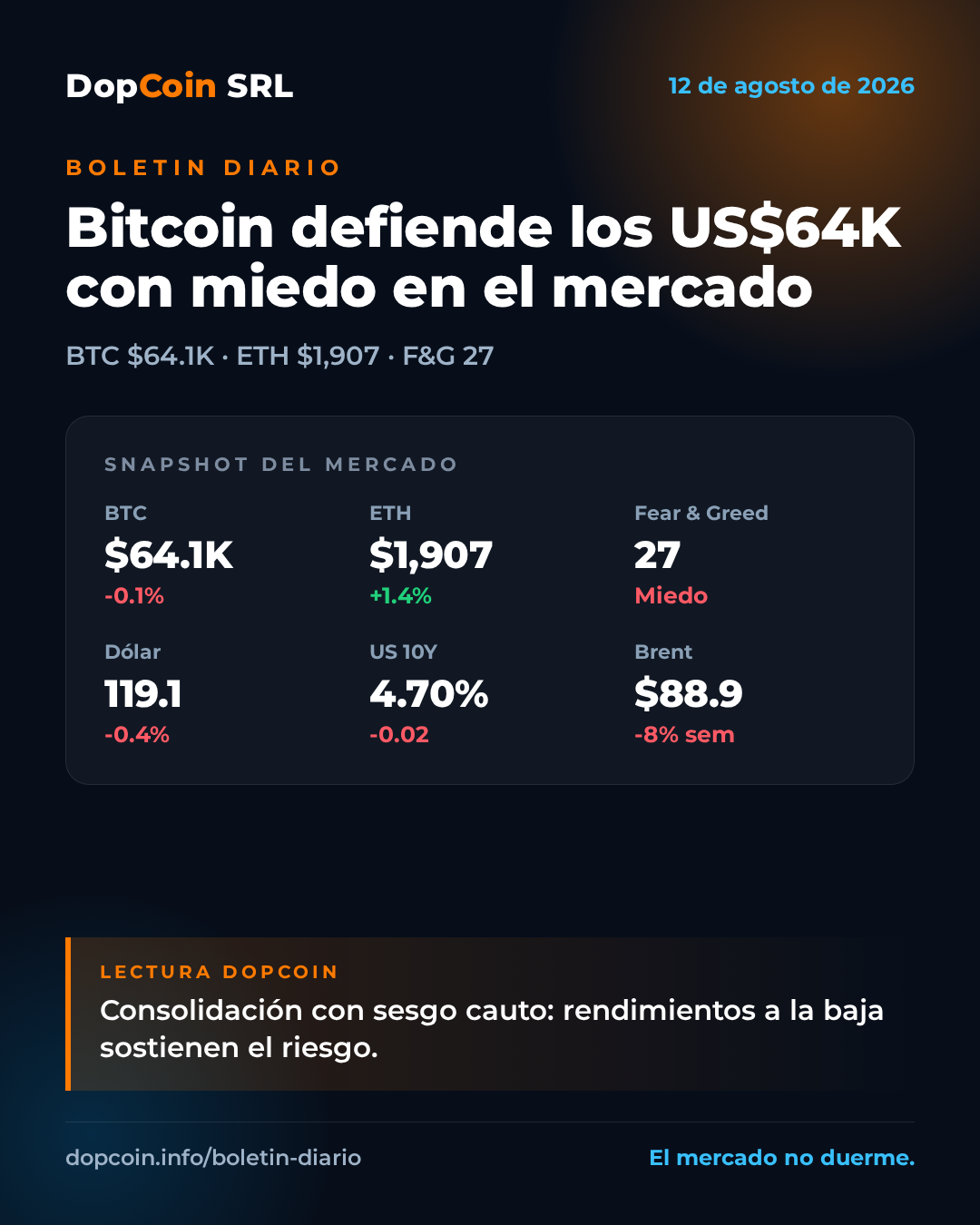 Bitcoin defiende los US$64K con miedo en el mercado mientras ceden los rendimientos del Tesoro — 12 de agosto de 2026