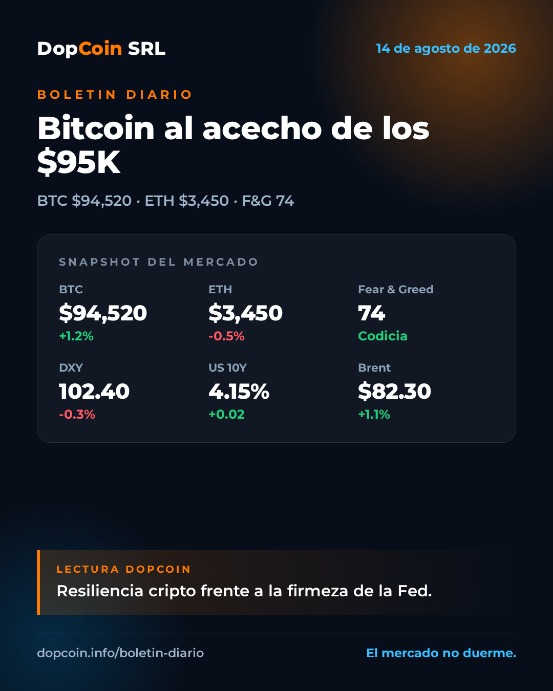 Bitcoin acaricia los $95K frente a la resiliencia del empleo en EE.UU. – 14 de agosto de 2026