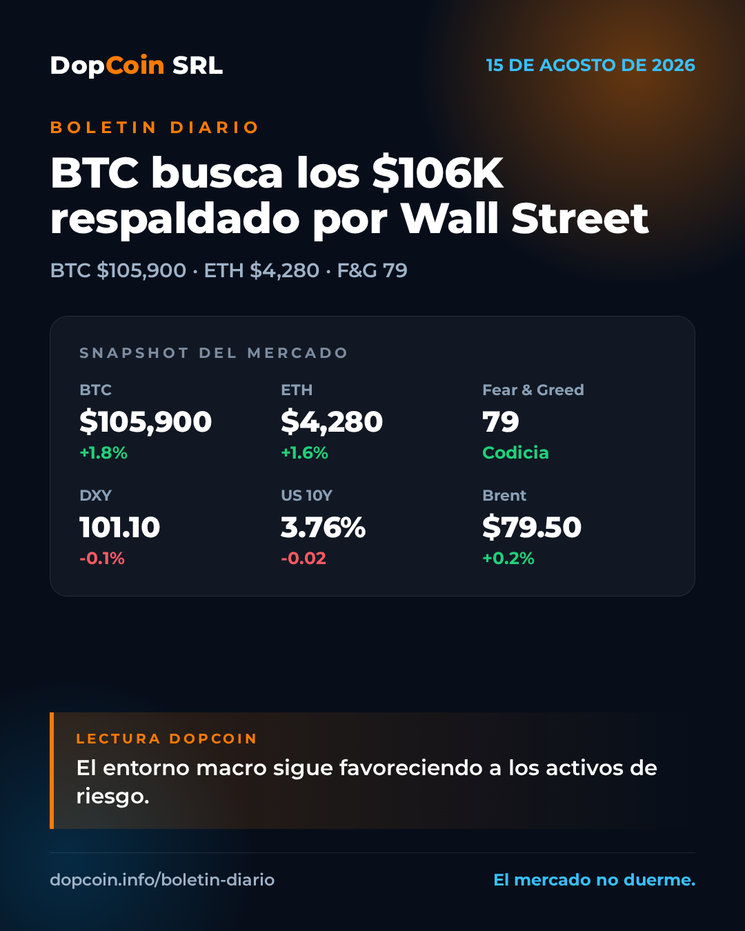 Bitcoin roza los $106K impulsado por flujos institucionales y recortes de la Fed – 15 de agosto de 2026