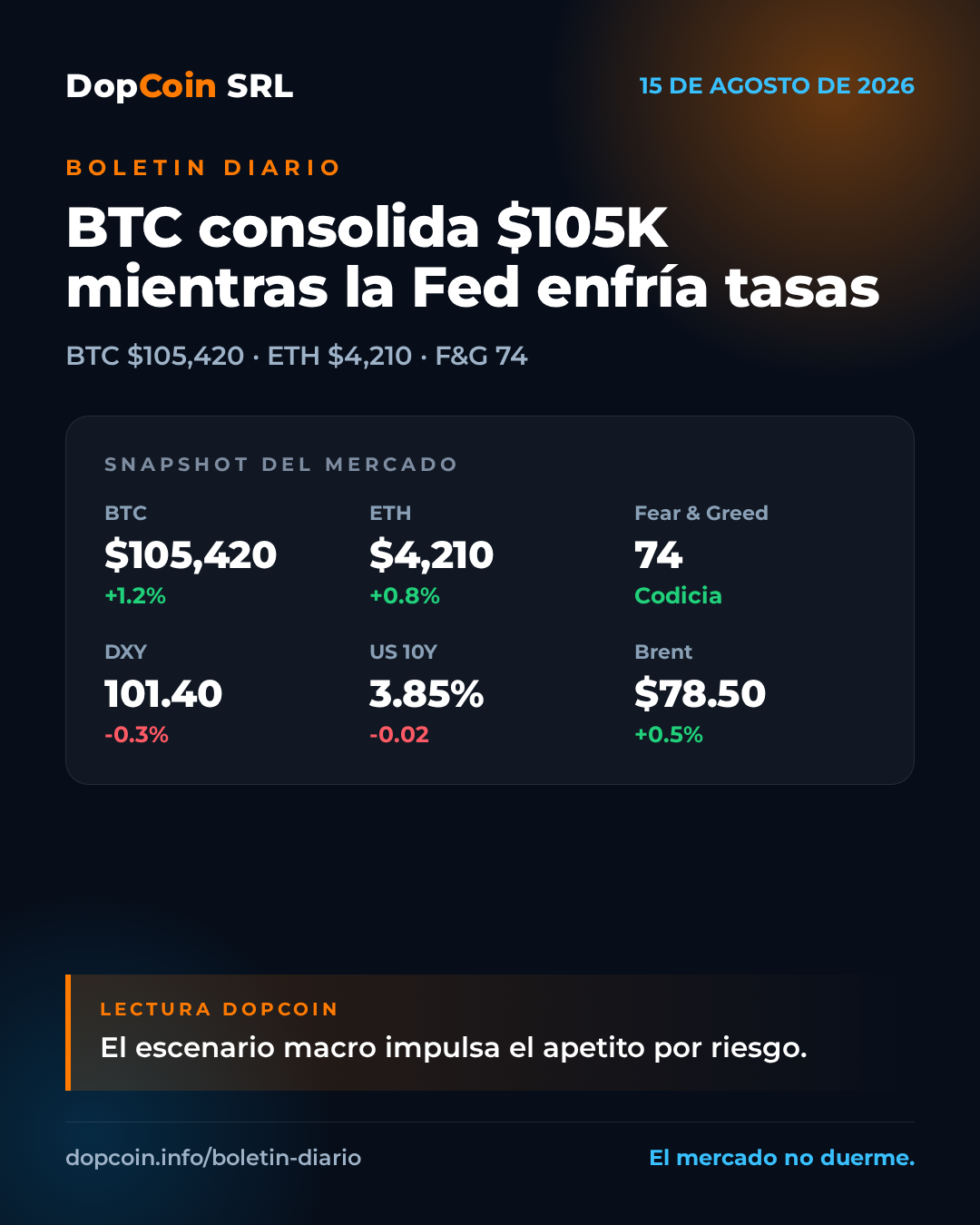 Bitcoin consolida los $105K y la Fed prepara recortes para septiembre – 15 de agosto de 2026